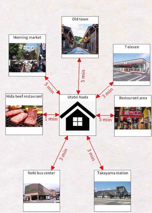 Utatei Nada Villa Takayama  Luaran gambar